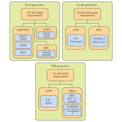 Electronicdesign Com Sites Electronicdesign com Files Uploads 2015 02 0616 Cte Giesecke F1 Electronicdesign Com Sites Electronicdesign com Files Uploads 2015 02 0616 Cte Giesecke F1