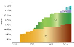 Electronicdesign Com Sites Electronicdesign com Files Uploads 2015 02 0616 Cte Giesecke F2 Electronicdesign Com Sites Electronicdesign com Files Uploads 2015 02 0616 Cte Giesecke F2