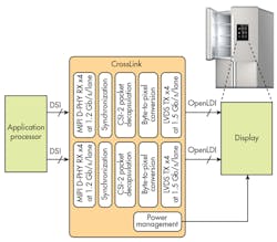 Electronicdesign Com Sites Electronicdesign com Files Uploads 2015 02 0616 Cte Lattice Fig Electronicdesign Com Sites Electronicdesign com Files Uploads 2015 02 0616 Cte Lattice Fig
