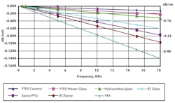 Electronicdesign Com Sites Electronicdesign com Files Uploads 2015 02 0616 Cte Pericom 11 Myths F4 Big Electronicdesign Com Sites Electronicdesign com Files Uploads 2015 02 0616 Cte Pericom 11 Myths F4 Big