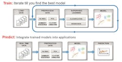 Electronicdesign Com Sites Electronicdesign com Files Uploads 2015 12 0516 Cte Mathworks F2 Big Electronicdesign Com Sites Electronicdesign com Files Uploads 2015 12 0516 Cte Mathworks F2 Big