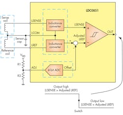Electronicdesign Com Sites Electronicdesign com Files Uploads 2015 12 0516 Ti Inductive Sensing Fig Electronicdesign Com Sites Electronicdesign com Files Uploads 2015 12 0516 Ti Inductive Sensing Fig