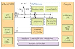 Electronicdesign Com Sites Electronicdesign com Files Uploads 2015 12 0516 Ti Mc Us F4 Electronicdesign Com Sites Electronicdesign com Files Uploads 2015 12 0516 Ti Mc Us F4