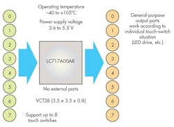 Electronicdesign Com Sites Electronicdesign com Files Uploads 2015 12 0516 Ti On Semi F2 Electronicdesign Com Sites Electronicdesign com Files Uploads 2015 12 0516 Ti On Semi F2