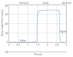 Electronicdesign Com Sites Electronicdesign com Files Uploads 2015 12 0516 Ti On Semi F4 Electronicdesign Com Sites Electronicdesign com Files Uploads 2015 12 0516 Ti On Semi F4