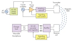 Electronicdesign Com Sites Electronicdesign com Files Uploads 2015 12 0516 Ti Wireless Charging F1 Electronicdesign Com Sites Electronicdesign com Files Uploads 2015 12 0516 Ti Wireless Charging F1