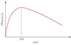 Electronicdesign Com Sites Electronicdesign com Files Uploads 2015 12 0616 Cte Cui F1 Electronicdesign Com Sites Electronicdesign com Files Uploads 2015 12 0616 Cte Cui F1