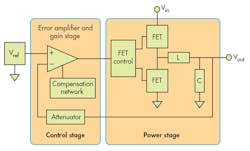 Electronicdesign Com Sites Electronicdesign com Files Uploads 2015 12 0616 Cte Cui F5 Electronicdesign Com Sites Electronicdesign com Files Uploads 2015 12 0616 Cte Cui F5