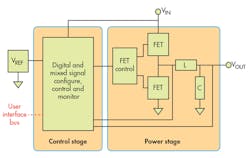 Electronicdesign Com Sites Electronicdesign com Files Uploads 2015 12 0616 Cte Cui F6 Electronicdesign Com Sites Electronicdesign com Files Uploads 2015 12 0616 Cte Cui F6