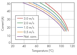 Electronicdesign Com Sites Electronicdesign com Files Uploads 2015 12 0616 Cte Cui F7 Electronicdesign Com Sites Electronicdesign com Files Uploads 2015 12 0616 Cte Cui F7