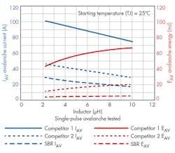 Electronicdesign Com Sites Electronicdesign com Files Uploads 2015 12 0616 Cte Diodes Inc F4 Electronicdesign Com Sites Electronicdesign com Files Uploads 2015 12 0616 Cte Diodes Inc F4