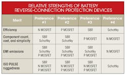 Electronicdesign Com Sites Electronicdesign com Files Uploads 2015 12 0616 Cte Diodes Inc Table Electronicdesign Com Sites Electronicdesign com Files Uploads 2015 12 0616 Cte Diodes Inc Table
