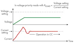 Electronicdesign Com Sites Electronicdesign com Files Uploads 2015 12 0616 Cte Keysight Zollo F2 Electronicdesign Com Sites Electronicdesign com Files Uploads 2015 12 0616 Cte Keysight Zollo F2