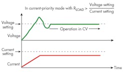 Electronicdesign Com Sites Electronicdesign com Files Uploads 2015 12 0616 Cte Keysight Zollo F3 Electronicdesign Com Sites Electronicdesign com Files Uploads 2015 12 0616 Cte Keysight Zollo F3
