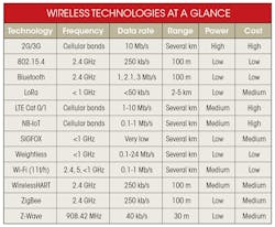 Electronicdesign Com Sites Electronicdesign com Files Uploads 2015 12 0716 Ed Tr Table Electronicdesign Com Sites Electronicdesign com Files Uploads 2015 12 0716 Ed Tr Table