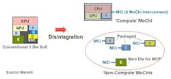 Electronicdesign Com Sites Electronicdesign com Files Uploads 2015 12 Mo Chi Marvell Electronicdesign Com Sites Electronicdesign com Files Uploads 2015 12 Mo Chi Marvell