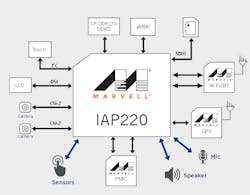 Electronicdesign Com Sites Electronicdesign com Files Uploads 2016 06 08 Marvell Iap220 Fig 1 Electronicdesign Com Sites Electronicdesign com Files Uploads 2016 06 08 Marvell Iap220 Fig 1
