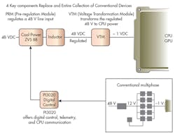 Electronicdesign Com Sites Electronicdesign com Files Uploads 2016 06 21 0716 Ed E Epower F2 Electronicdesign Com Sites Electronicdesign com Files Uploads 2016 06 21 0716 Ed E Epower F2