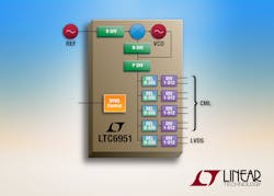 Powerelectronics 4081 036092 Linear Technology Powerelectronics 4081 036092 Linear Technology