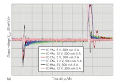 Powerelectronics Com Sites Powerelectronics com Files Uploads 2015 06 0516 Pet Nogawa Part2 F2a Powerelectronics Com Sites Powerelectronics com Files Uploads 2015 06 0516 Pet Nogawa Part2 F2a