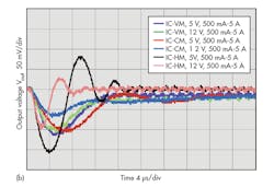 Powerelectronics Com Sites Powerelectronics com Files Uploads 2015 06 0516 Pet Nogawa Part2 F2b Powerelectronics Com Sites Powerelectronics com Files Uploads 2015 06 0516 Pet Nogawa Part2 F2b