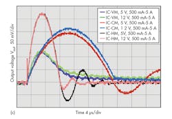 Powerelectronics Com Sites Powerelectronics com Files Uploads 2015 06 0516 Pet Nogawa Part2 F2c 0 Powerelectronics Com Sites Powerelectronics com Files Uploads 2015 06 0516 Pet Nogawa Part2 F2c 0