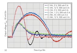 Powerelectronics Com Sites Powerelectronics com Files Uploads 2015 06 0516 Pet Nogawa Part2 F2c 0 Powerelectronics Com Sites Powerelectronics com Files Uploads 2015 06 0516 Pet Nogawa Part2 F2c 0