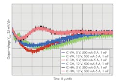 Powerelectronics Com Sites Powerelectronics com Files Uploads 2015 06 0516 Pet Nogawa Part2 F3 Powerelectronics Com Sites Powerelectronics com Files Uploads 2015 06 0516 Pet Nogawa Part2 F3