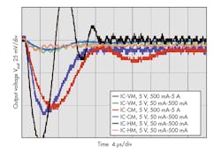 Powerelectronics Com Sites Powerelectronics com Files Uploads 2015 06 0516 Pet Nogawa Part2 F4 Powerelectronics Com Sites Powerelectronics com Files Uploads 2015 06 0516 Pet Nogawa Part2 F4
