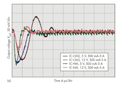 Powerelectronics Com Sites Powerelectronics com Files Uploads 2015 06 0516 Pet Nogawa Part2 F6a Powerelectronics Com Sites Powerelectronics com Files Uploads 2015 06 0516 Pet Nogawa Part2 F6a