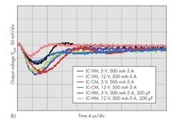 Powerelectronics Com Sites Powerelectronics com Files Uploads 2015 06 0516 Pet Nogawa Part2 F6b Powerelectronics Com Sites Powerelectronics com Files Uploads 2015 06 0516 Pet Nogawa Part2 F6b