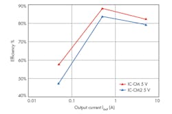 Powerelectronics Com Sites Powerelectronics com Files Uploads 2015 06 0516 Pet Nogawa Part2 F8 Powerelectronics Com Sites Powerelectronics com Files Uploads 2015 06 0516 Pet Nogawa Part2 F8