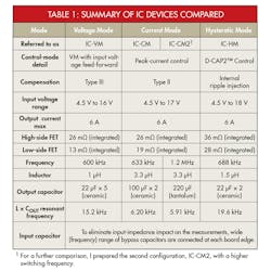 Powerelectronics Com Sites Powerelectronics com Files Uploads 2015 06 0516 Pet Nogawa Part2 Table Powerelectronics Com Sites Powerelectronics com Files Uploads 2015 06 0516 Pet Nogawa Part2 Table