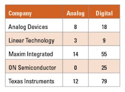 1608 Sensors Table1 1608 Sensors Table1