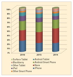 Ee201608 Salary Survey Figure4 Ee201608 Salary Survey Figure4