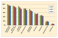 Ee201608 Salary Survey Figure7 Ee201608 Salary Survey Figure7