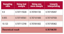 Excel Rm Ssimulation Table Excel Rm Ssimulation Table