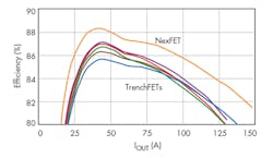 Electronicdesign Com Sites Electronicdesign com Files Uploads 2015 02 0616 Ti Dc D Cs F3 Electronicdesign Com Sites Electronicdesign com Files Uploads 2015 02 0616 Ti Dc D Cs F3