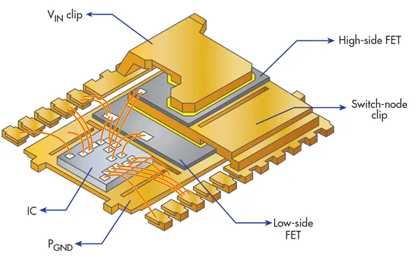 How to Design High-Power-Density DC-DC Converters | Electronic Design