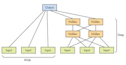 Electronicdesign Com Sites Electronicdesign com Files Uploads 2015 02 0816 Development Tools F1 0 Electronicdesign Com Sites Electronicdesign com Files Uploads 2015 02 0816 Development Tools F1 0