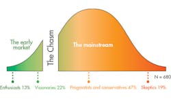 Electronicdesign Com Sites Electronicdesign com Files Uploads 2015 02 Ed 0616 Cte Infor Fig Web2 Electronicdesign Com Sites Electronicdesign com Files Uploads 2015 02 Ed 0616 Cte Infor Fig Web2