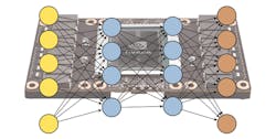 Electronicdesign Com Sites Electronicdesign com Files Uploads 2015 02 E Deditorial Neural Electronicdesign Com Sites Electronicdesign com Files Uploads 2015 02 E Deditorial Neural