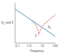Electronicdesign Com Sites Electronicdesign com Files Uploads 2015 12 0616 Ed Cte Orbel 11myths F2 Electronicdesign Com Sites Electronicdesign com Files Uploads 2015 12 0616 Ed Cte Orbel 11myths F2