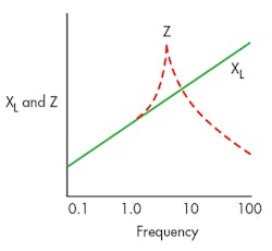 Electronicdesign Com Sites Electronicdesign com Files Uploads 2015 12 0616 Ed Cte Orbel 11myths F4 0 Electronicdesign Com Sites Electronicdesign com Files Uploads 2015 12 0616 Ed Cte Orbel 11myths F4 0