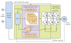 Electronicdesign Com Sites Electronicdesign com Files Uploads 2015 12 0716 Ti Bld Cs F2 Electronicdesign Com Sites Electronicdesign com Files Uploads 2015 12 0716 Ti Bld Cs F2