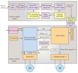 Electronicdesign Com Sites Electronicdesign com Files Uploads 2015 12 0716 Ti Bld Cs F4 Electronicdesign Com Sites Electronicdesign com Files Uploads 2015 12 0716 Ti Bld Cs F4
