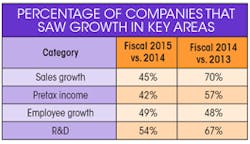 Electronicdesign Com Sites Electronicdesign com Files Uploads 2015 12 Company Key Areas Electronicdesign Com Sites Electronicdesign com Files Uploads 2015 12 Company Key Areas