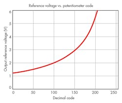 Electronicdesign Com Sites Electronicdesign com Files Uploads 2015 12 Ifd2642 F4 Electronicdesign Com Sites Electronicdesign com Files Uploads 2015 12 Ifd2642 F4