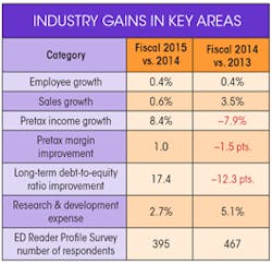 Electronicdesign Com Sites Electronicdesign com Files Uploads 2015 12 Industry Keytable 2 Electronicdesign Com Sites Electronicdesign com Files Uploads 2015 12 Industry Keytable 2