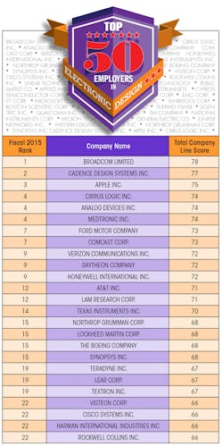 Electronicdesign Com Sites Electronicdesign com Files Uploads 2015 12 Top50 Vertical Webtop Electronicdesign Com Sites Electronicdesign com Files Uploads 2015 12 Top50 Vertical Webtop